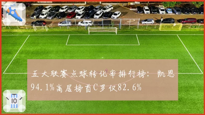 五大联赛点球转化率排行榜：凯恩94.1%高居榜首C罗仅82.6%